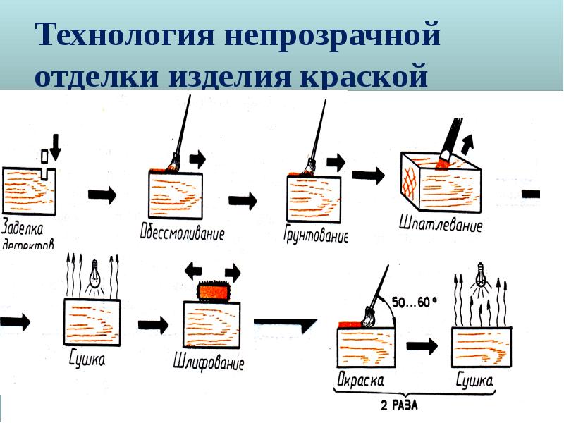 Требования к изделиям из древесины. Эстетические требования к бытовым изделиям из древесины. Эстетические требования к изделиям из древесины. Эстетические требования к бытовым изделиям из древесины сообщение. Эстетичные требования к бытовым изделиям из древесины.