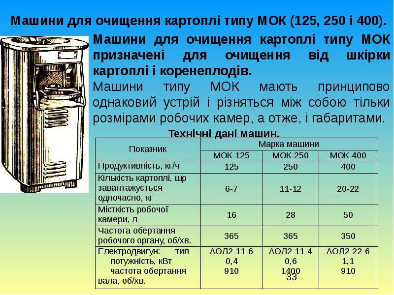 Мок 125 схема