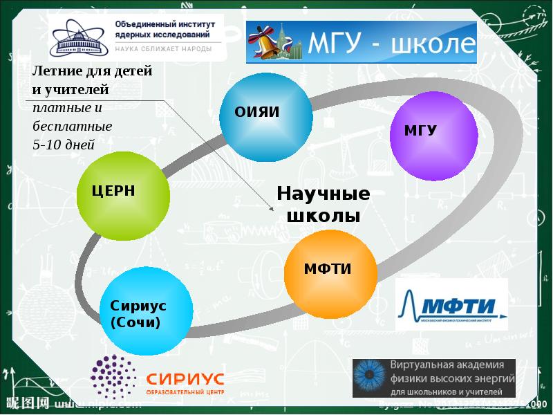 Школа презентации промослайд