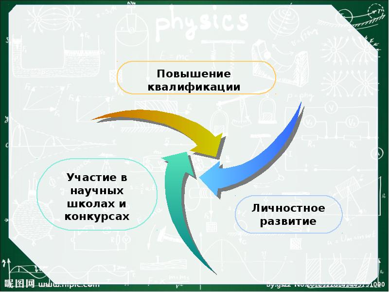 Школа презентации промослайд