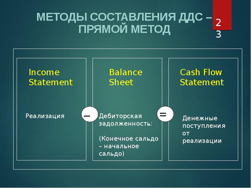 Тест движение денежных средств