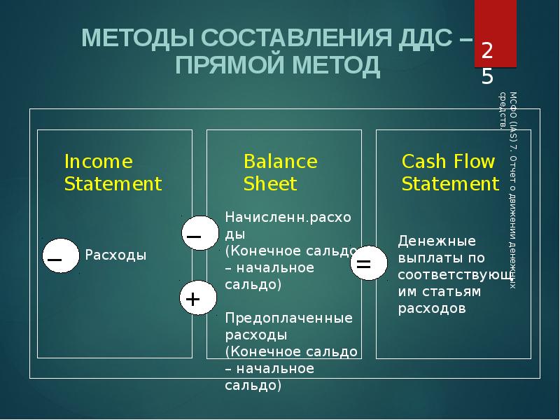 7 отчет о движении денежных средств. МСФО 7 отчет о движении денежных средств. Cash Flow Statement отчет о движении денежных средств. МСФО IAS 7. Отчет о движении денежных средств в Китае презентация.