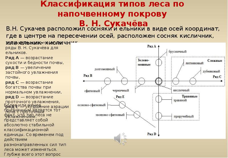 Карта дождей икша