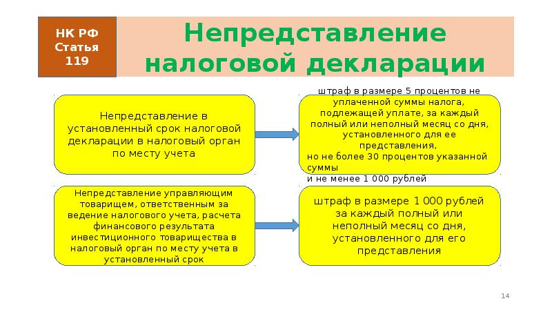 Налоговые правонарушения и налоговая ответственность презентация