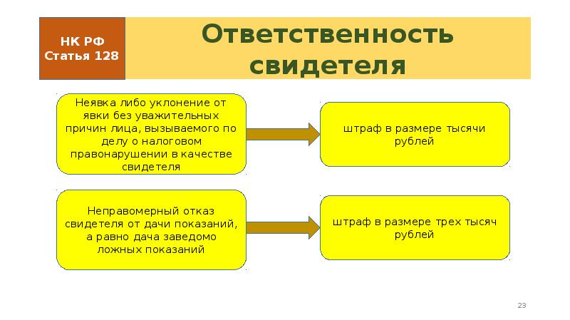 Налоговые санкции презентация