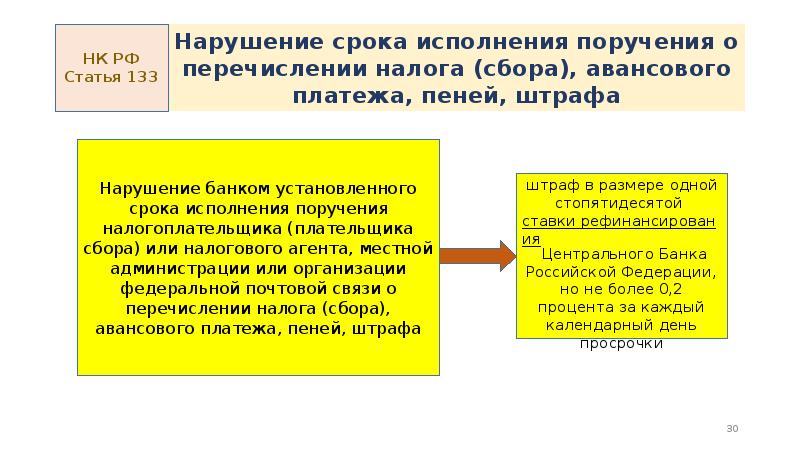 Ответственность налоговой за нарушение сроков. Нарушение срока исполнения поручения о перечислении налога. Нарушение срока исполнения поручения о перечислении налога или сбора. Поручение налоговой обязанности. Изменение срока исполнения налоговой обязанности презентация.