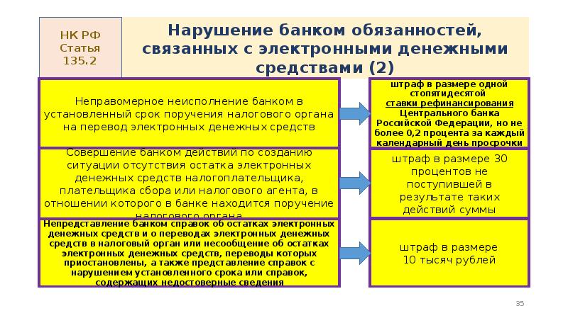 Нарушения банка. Виды правонарушений налогового агента. Виды ответственности налогового агента. Нарушения банков.