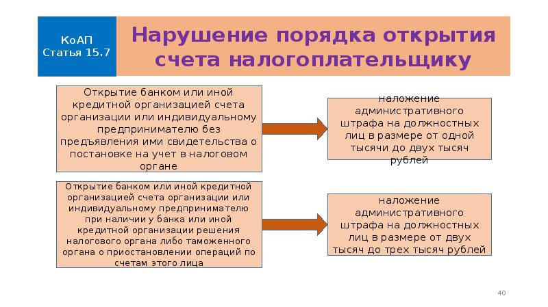 Налоговые санкции презентация