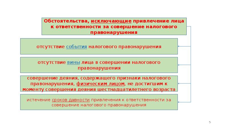 Виды налоговых правонарушений и ответственность за их совершение презентация