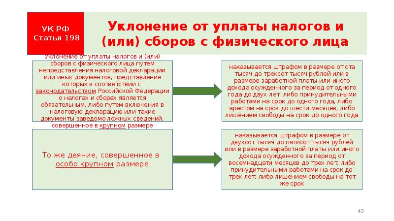 Виды налогов ответственность за уклонение от уплаты налогов презентация 11 класс право