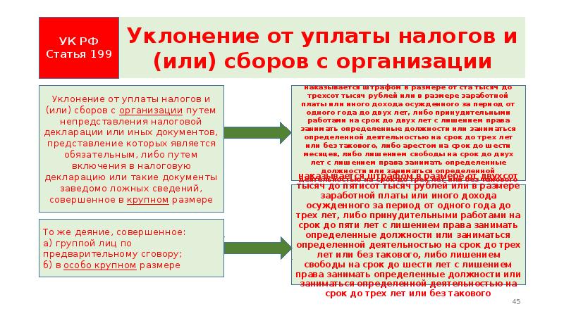 Налоговые санкции презентация