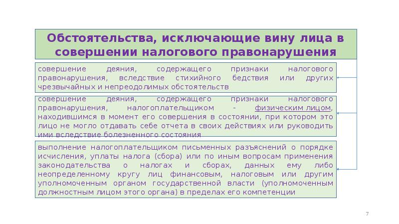 Виды налоговых правонарушений и ответственность за их совершение презентация