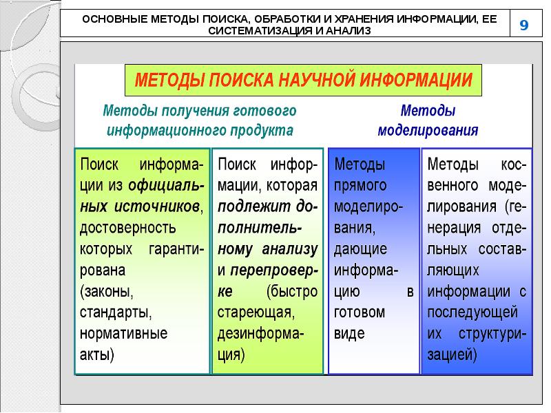 Источники научной информации презентация