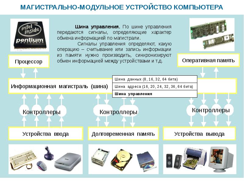 Архитектура компьютеров презентация