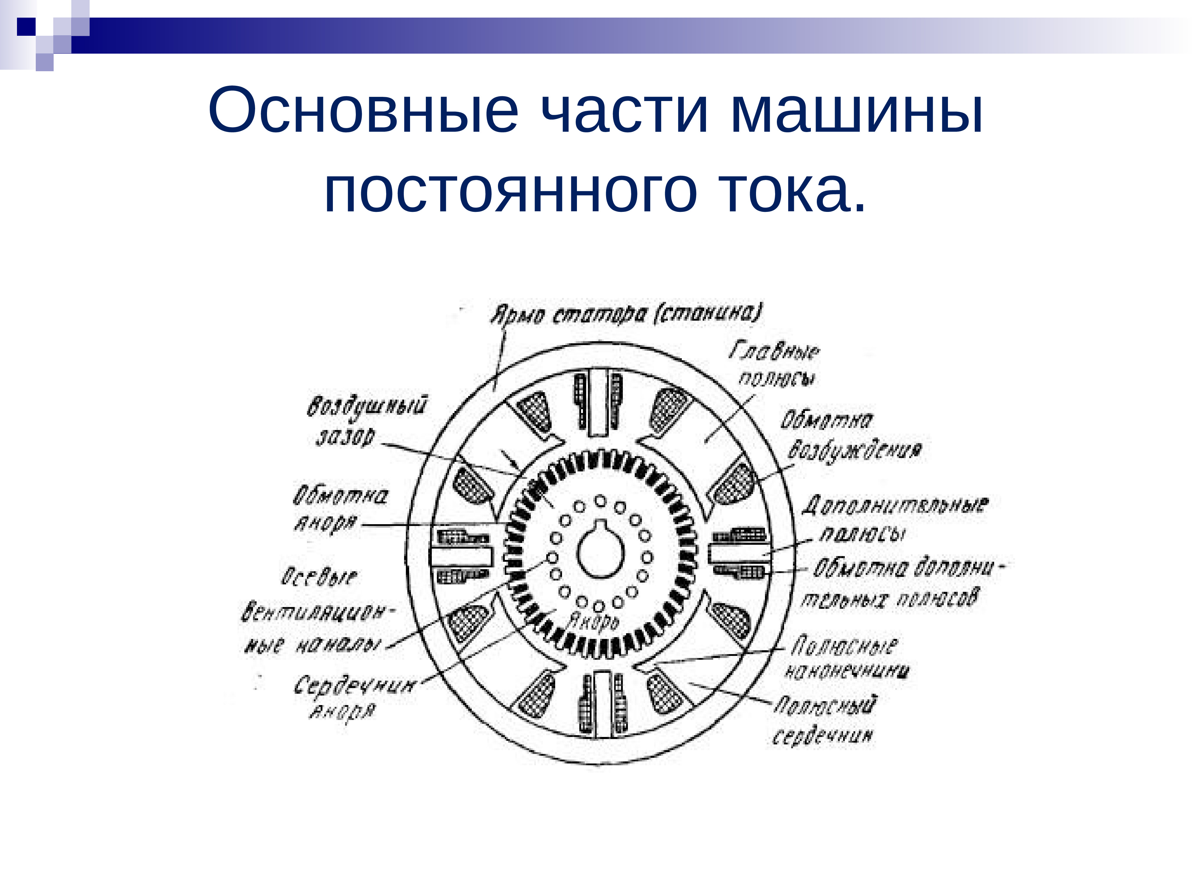 Постоянно основной. Основные части машины постоянного тока. Основные части электрической машины. Электрические машины дисциплина. Название Эл. Машин постоянного названия.