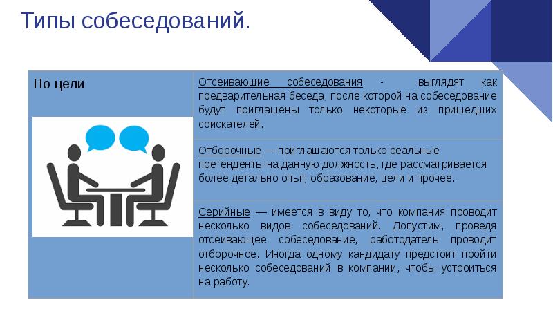 Проведение собеседования презентация