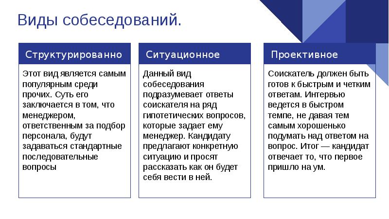 Виды собеседования презентация