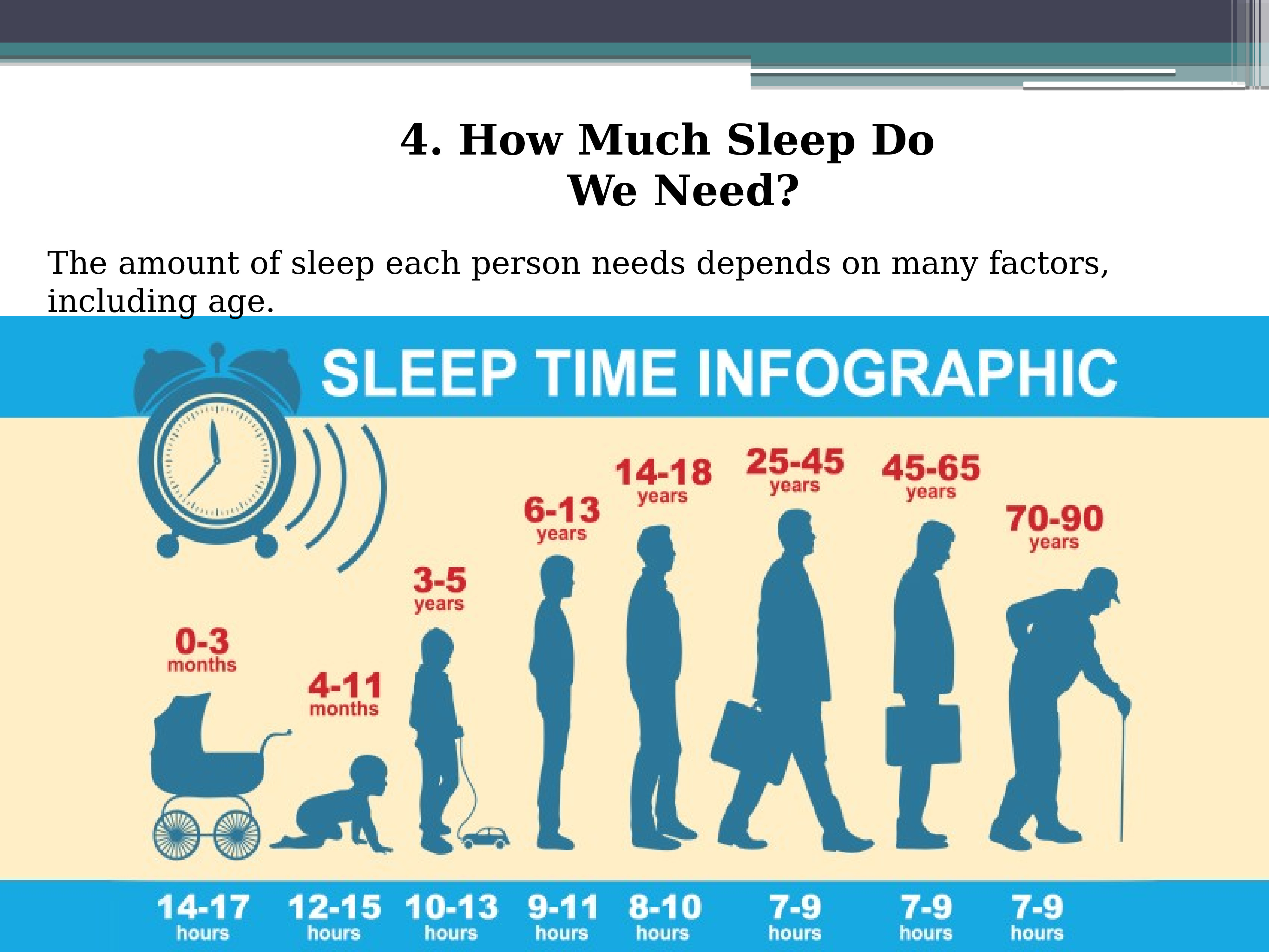 Sleep much. Слип слайд. How much Sleep do you need. How long do you Sleep. How do you Sleep?.