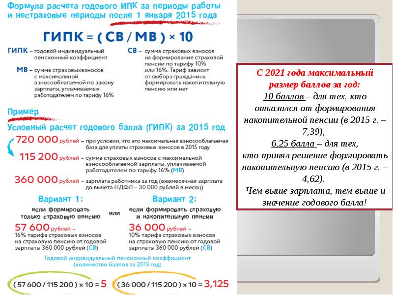 Пенсионные баллы презентация