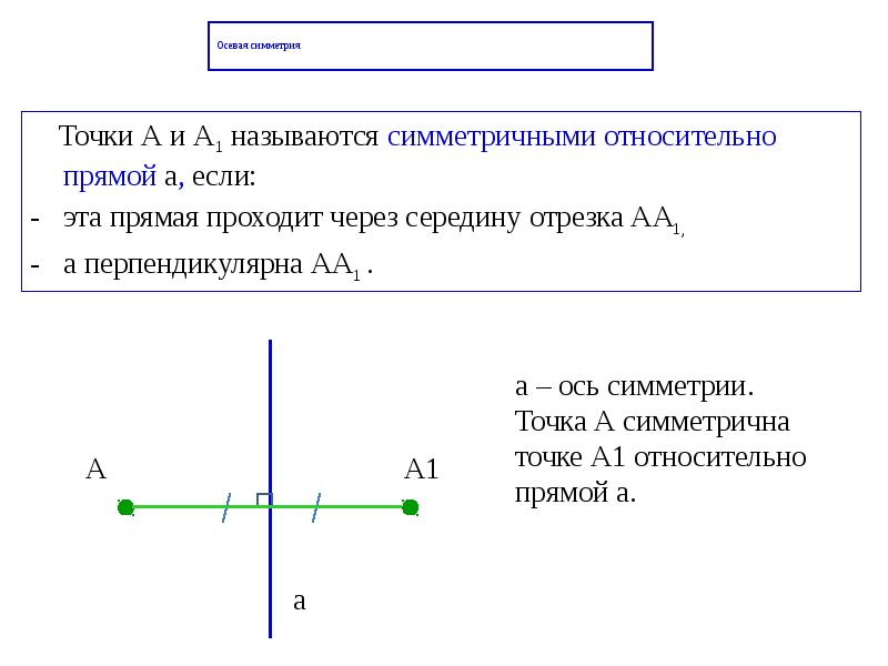 Какая точка симметрична точке c относительно прямой c см рисунок c b a b