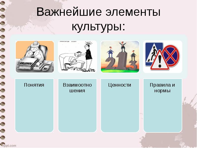 5 элементов культуры. Понятие и элементы культуры. Элементы культуры в социологии. Основные элементы культуры презентация. Элементы культуры картинки.