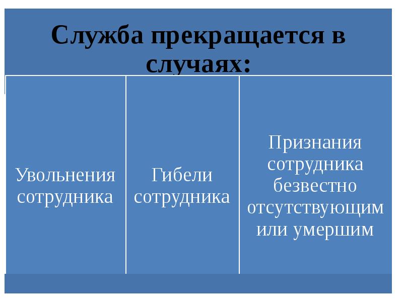 Порядок прохождения службы в овд презентация