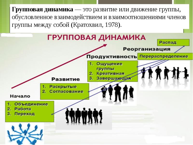 Ведение психологического тренинга - презентация, доклад, проект