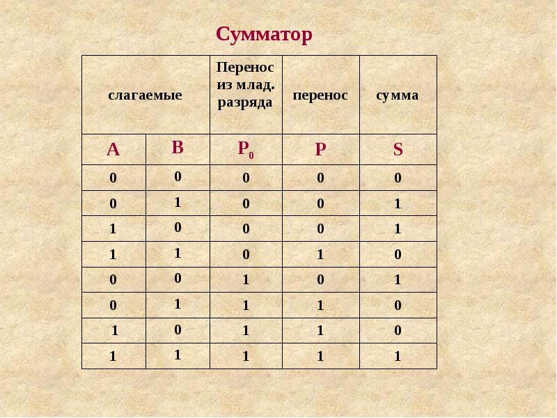 Примеры которые можно решать на компьютере