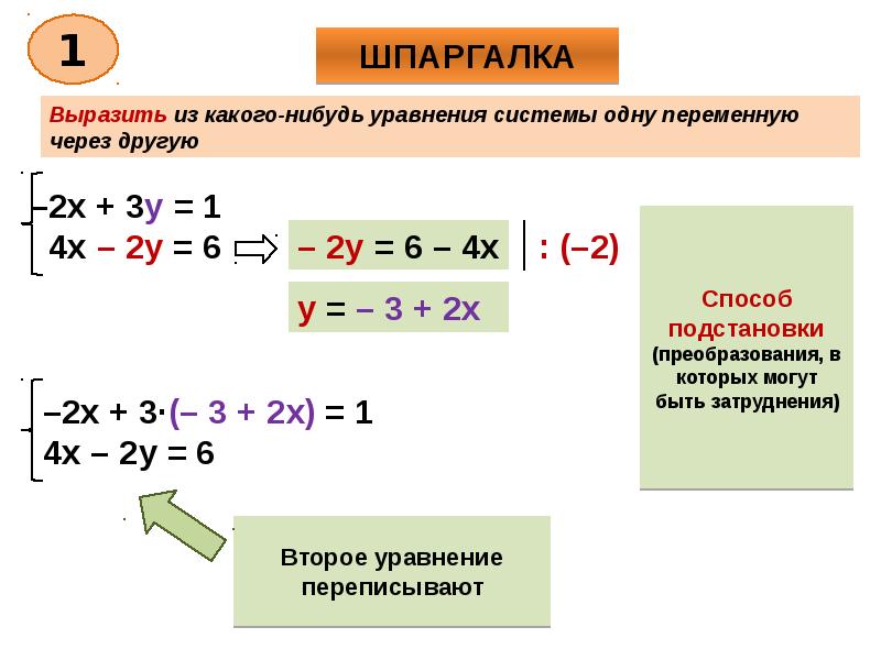 Линейное уравнение с двумя переменными 6 класс презентация