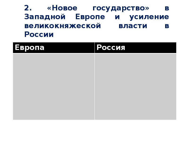 Усиление европы. Усиление власти в Западной Европе и России таблица. Усиление великокняжеской власти в России. Новое государство в Западной Европе и России. Новое государство в Западной Европе и усиление великокняжеской.