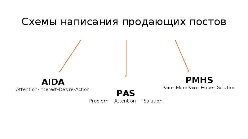 Схема написания песни