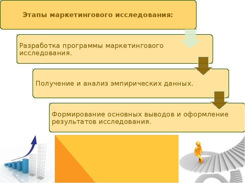 Методы исследования рынка технология 8 класс презентация