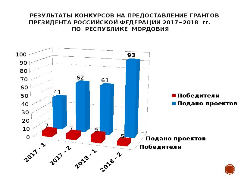 На какой период рассчитана программа волонтеры культуры национального проекта культура ответ