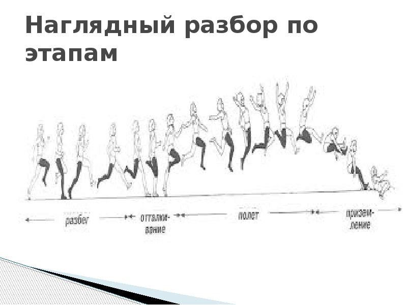 Соедините попарно название прыжка и картинку