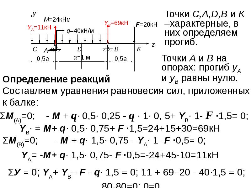 Расчет на жесткость. Расчет на жесткость по Коши Крылову.