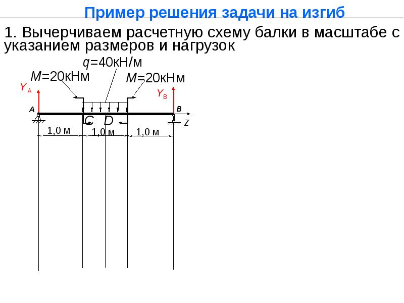 Расчет на жесткость. Жесткость на изгиб. ЛДСП жесткость на изгиб. Расчет на изгиб по СП 260.1325800.2016 С изменением № 1.