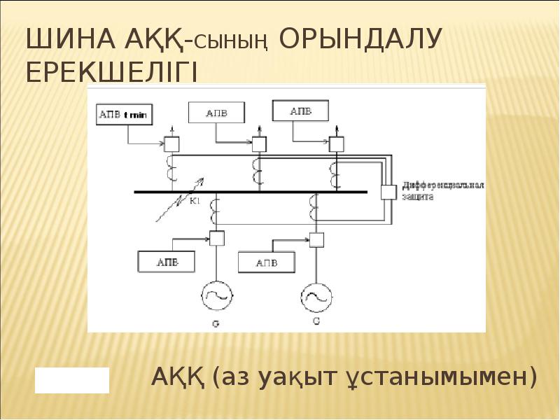 Шина АҚҚ-сының орындалу ерекшелігі
Шина АҚҚ-сының орындалу ерекшелігі