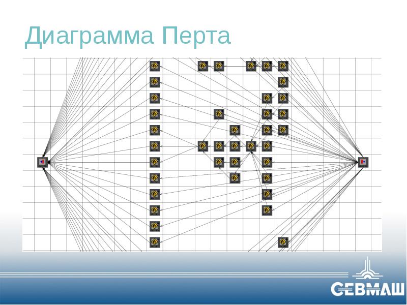 Перт диаграмма это