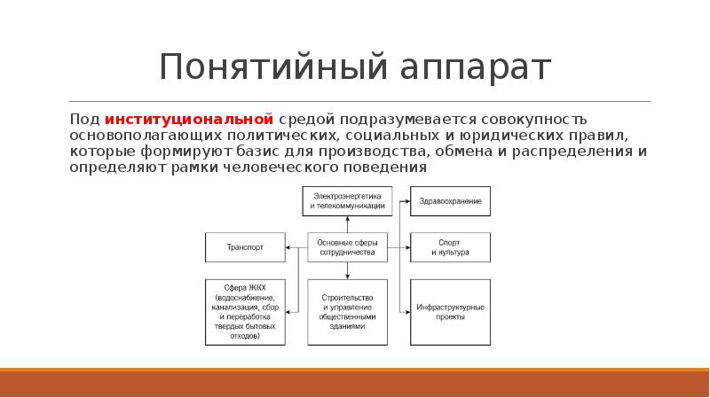 Институциональная рамка в проекте