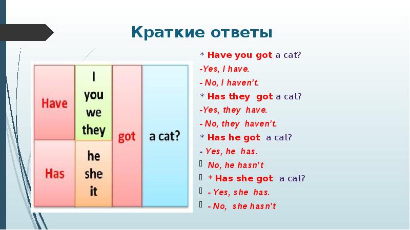 Посмотри на картинки заполни пропуски как показано в образце английский 2 класс