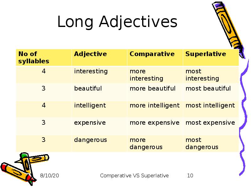 Degrees of comparison of adjectives презентация