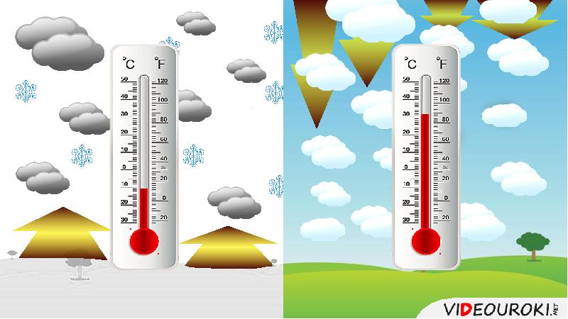 Водяной пар в атмосфере облака и атмосферные осадки география 6 класс презентация