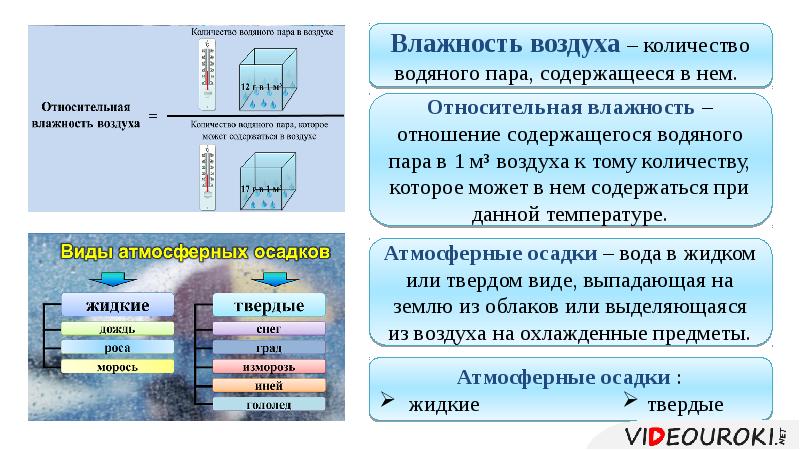 Вода в атмосфере 6 класс география презентация