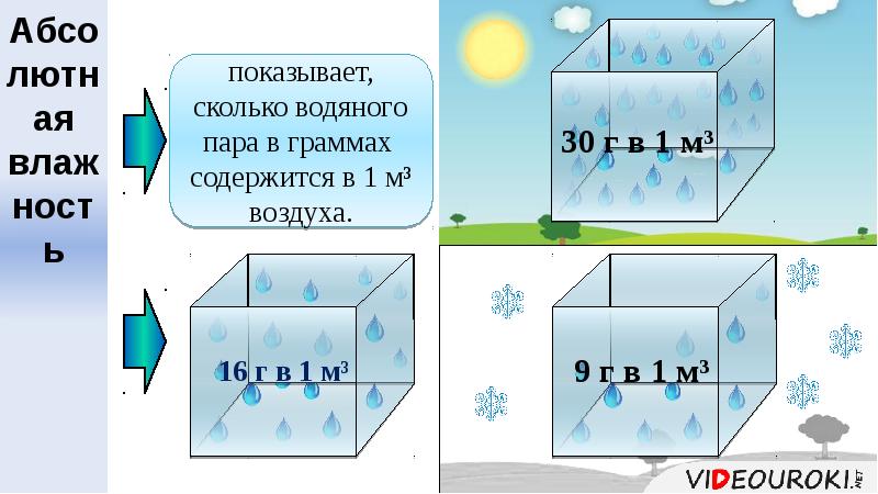 Пользуясь рисунком 78 определите а сколько граммов водяного пара может вместить 1 м3 насыщенного