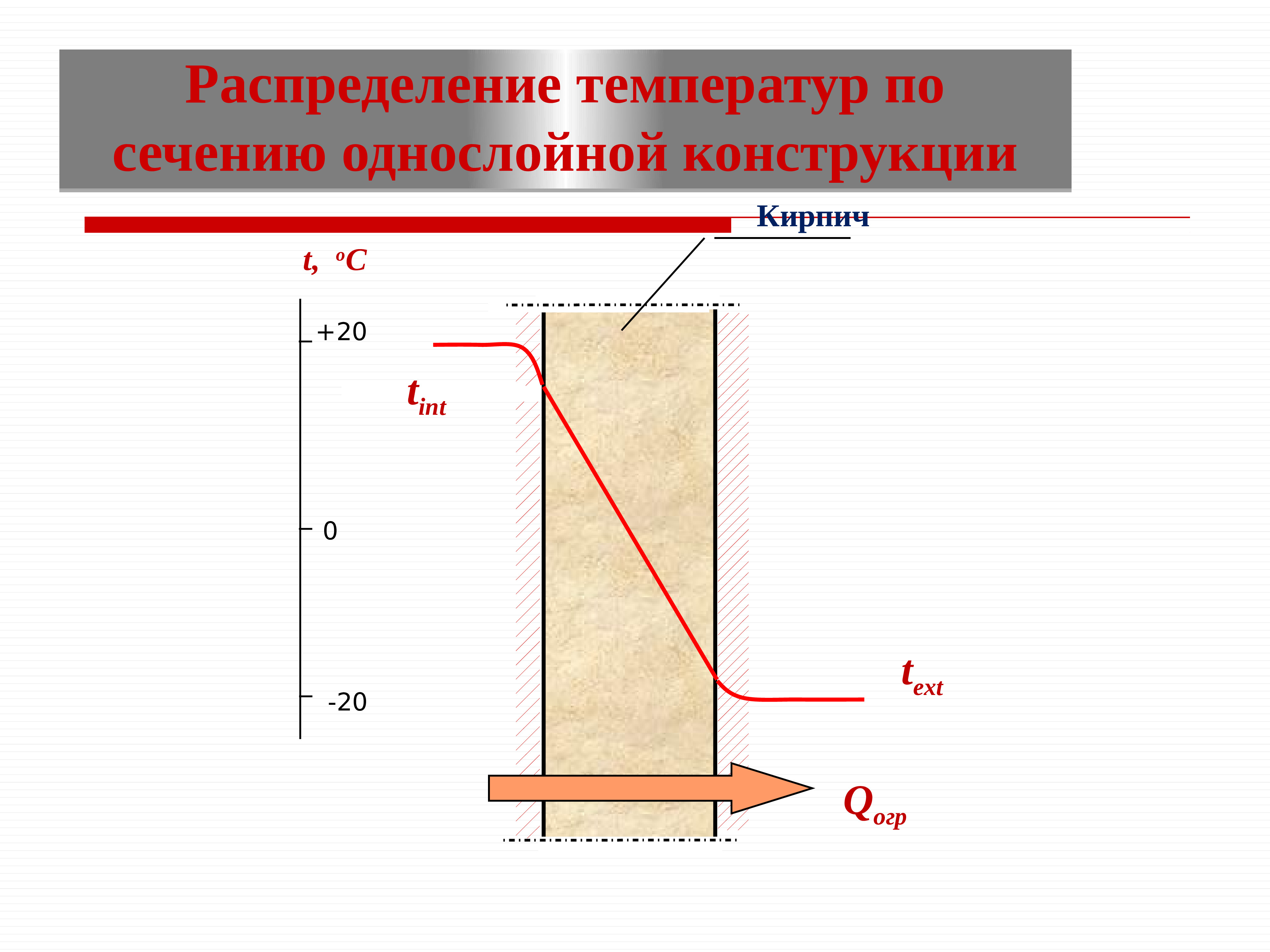 Паропроницаемость мдф