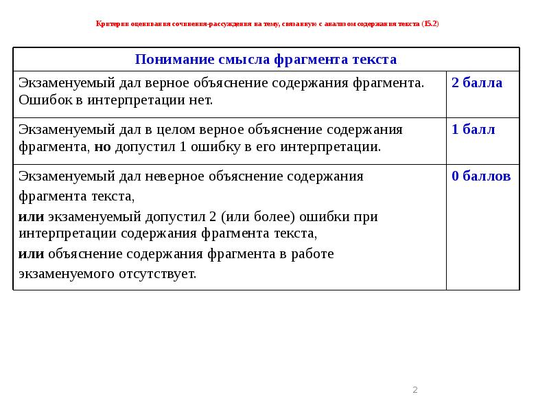 Анализ содержания текста. Ошибки в сочинении оценка. Количество ошибок в сочинении и оценка. Сочинение оценка первая и вторая.