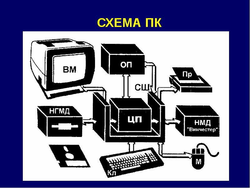 Схема компьютера картинки для презентации