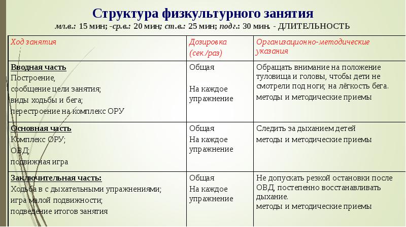 Виды контроля в физической культуре