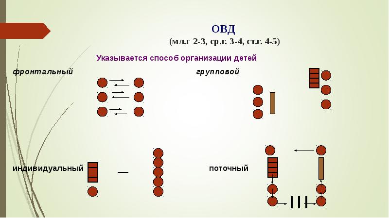 Методы овд