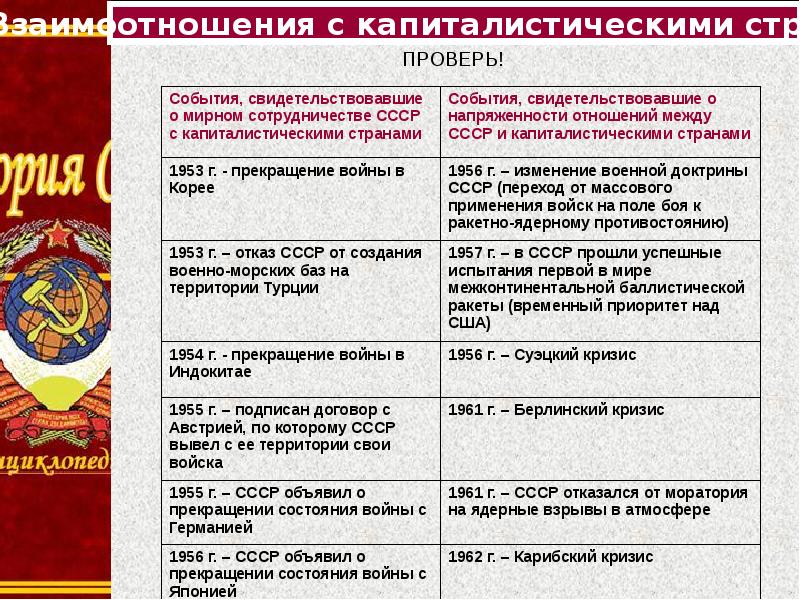 Внешняя политика ссср в 1953 1964 презентация